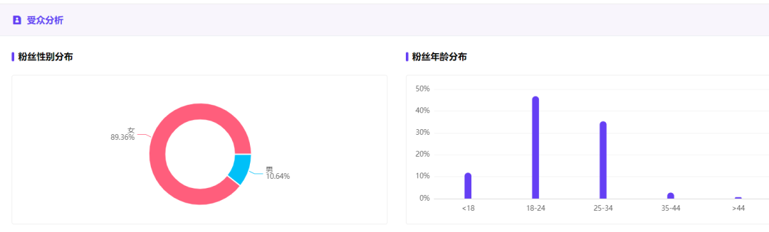 如何了解競(jìng)品的投放節(jié)奏和預(yù)算？怎么結(jié)合制作自家的品牌投放方案？（內(nèi)附模板）