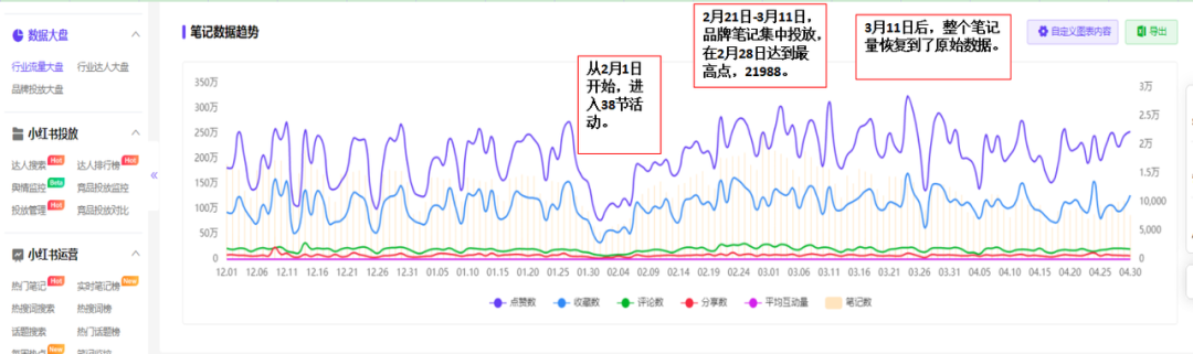 如何了解競(jìng)品的投放節(jié)奏和預(yù)算？怎么結(jié)合制作自家的品牌投放方案？（內(nèi)附模板）