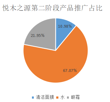 如何了解競(jìng)品的投放節(jié)奏和預(yù)算？怎么結(jié)合制作自家的品牌投放方案？（內(nèi)附模板）