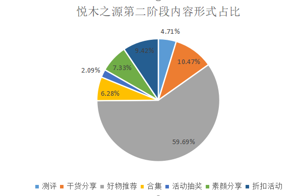 如何了解競(jìng)品的投放節(jié)奏和預(yù)算？怎么結(jié)合制作自家的品牌投放方案？（內(nèi)附模板）