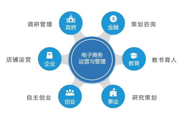 電商運營是做什么的？發(fā)展前景怎么樣？