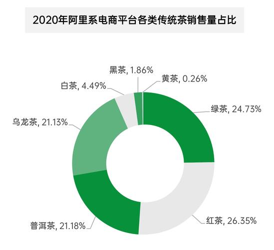 電商銷售額是怎樣構(gòu)成的？它所涉及到的相關(guān)影響因素有那些？