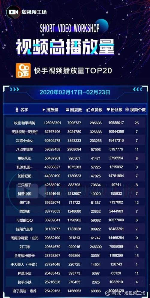 快手電商：過去3個(gè)月吸引超1000名專業(yè)主播入駐，快手的盈利模式是啥？