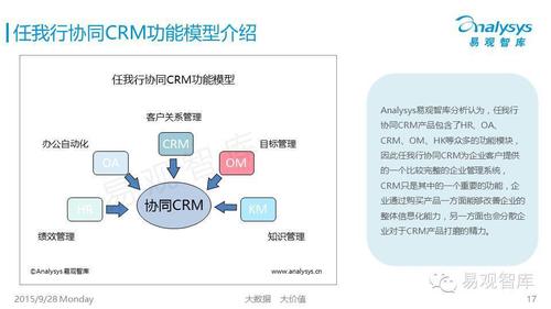 CRM和SaaS什么關系？