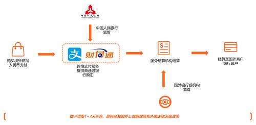 現(xiàn)在人民幣跨境支付的主要手段都有哪些