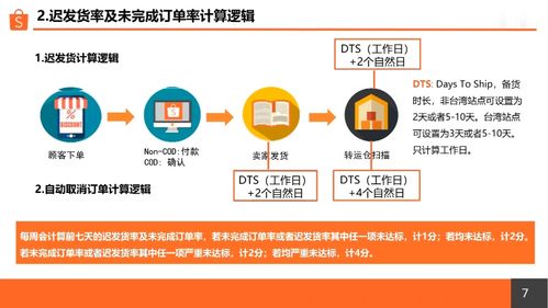 跨境電商Shopee平臺主要包括哪些站點？
