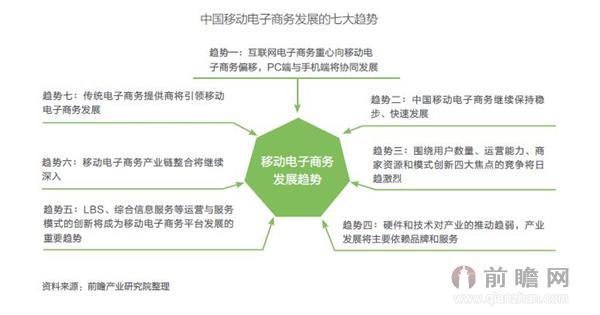 電子商務(wù)模式有什么特點及優(yōu)勢？