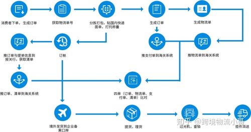 四大跨境電商平臺都有哪些特點
