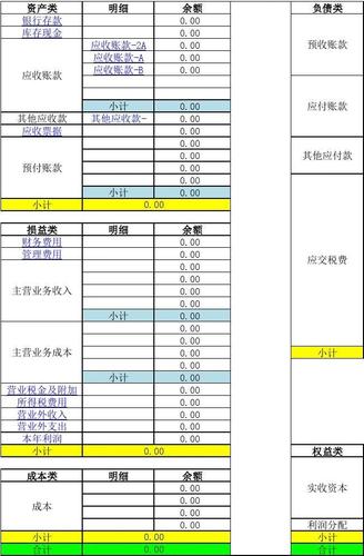 電商財務內(nèi)賬怎么做？