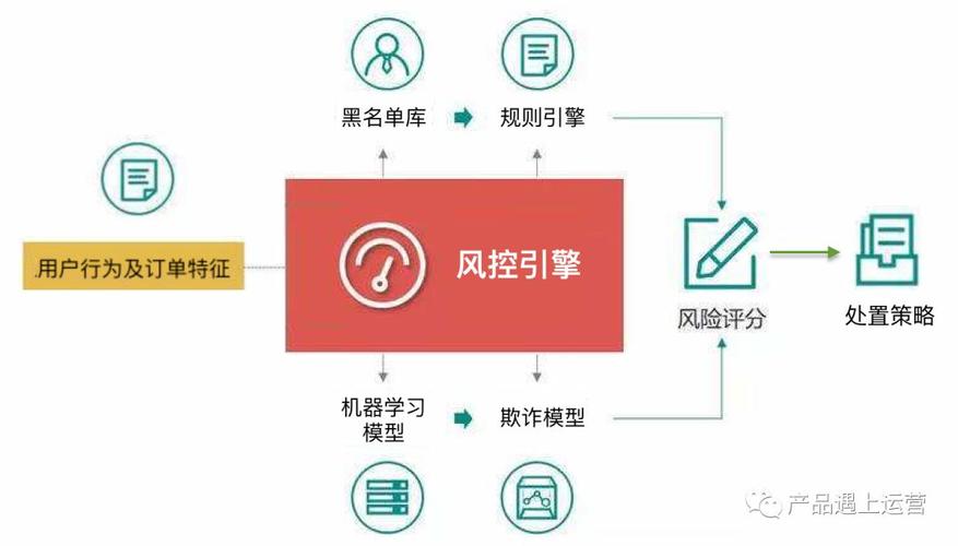 風控系統(tǒng)APP樂多米的這個風控數(shù)據(jù)有沒有運營商的電商的