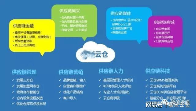 “單未下，貨先行”，電商倉儲(chǔ)未來會(huì)是趨勢(shì)嗎？