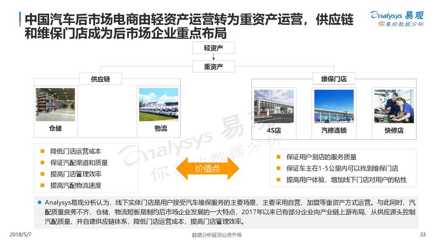 中國(guó)汽配電商為什么始終做不起來(lái)？