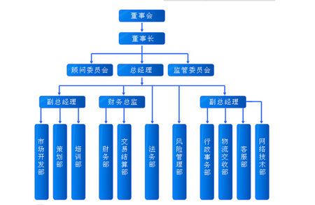 做電商需要學(xué)哪些基礎(chǔ)？