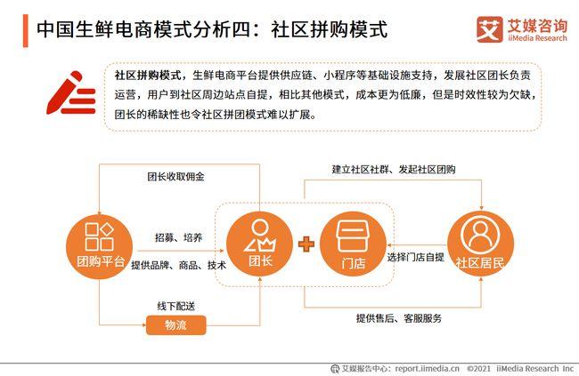 生鮮電商七大模式各有優(yōu)劣，群雄爭(zhēng)霸誰能笑到最后