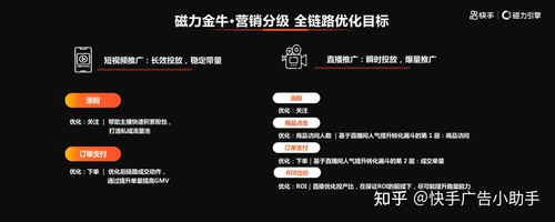 快手磁力金牛屬于虛假流量嗎