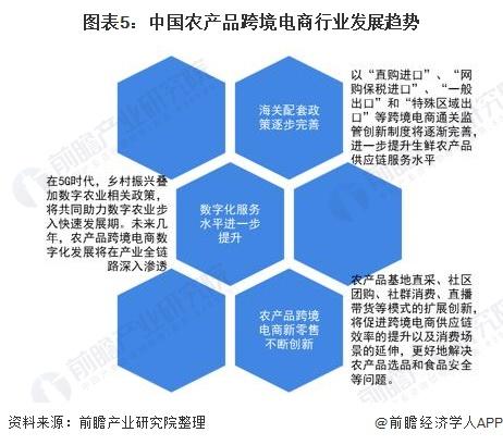 土特產(chǎn)行業(yè)產(chǎn)品來做電商，市場前景如何？