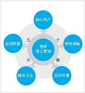 國(guó)內(nèi)電商的優(yōu)勢(shì)在哪里？