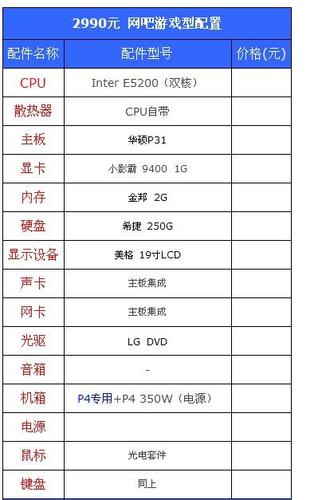 開網(wǎng)店電腦需要什么配置？