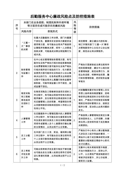 如何采取措施，加強(qiáng)廉政風(fēng)險防控