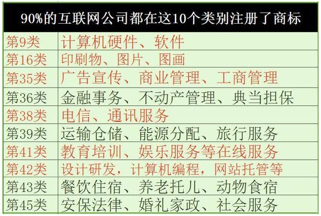 連鎖加盟需要注冊(cè)35類的哪個(gè)小類