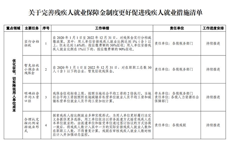 殘疾人就業(yè)保障金常見(jiàn)賬務(wù)處理方法