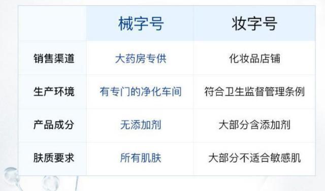 面膜屬于商標(biāo)哪個(gè)小項(xiàng)