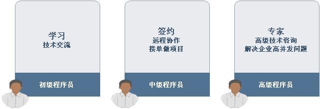 貫穿產(chǎn)品運(yùn)營(yíng)過(guò)程的三個(gè)用戶思維