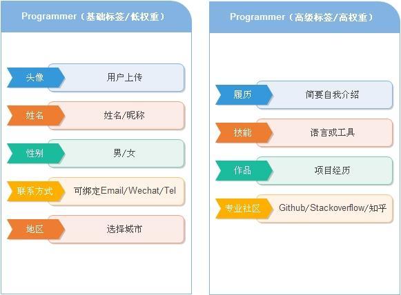 貫穿產(chǎn)品運(yùn)營(yíng)過(guò)程的三個(gè)用戶思維