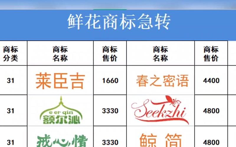 鮮花注冊(cè)商標(biāo)在哪個(gè)類(lèi)別