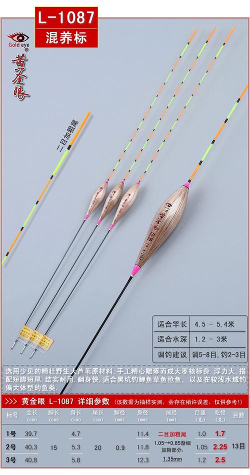 魚標到什么地方能賣