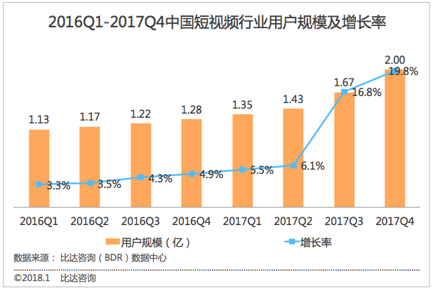 短視頻創(chuàng)業(yè)者滿意度調(diào)查表
