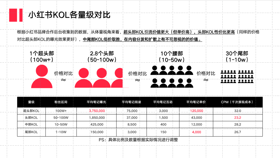 小紅書種草不轉(zhuǎn)化的難題在哪？如何解決？
