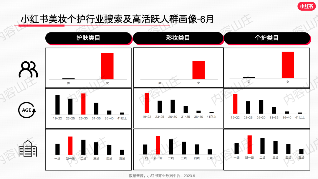 莊俊：小紅書(shū)美妝爆文制造機！
