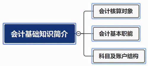 零基礎(chǔ)會計(jì)基礎(chǔ)知識入門