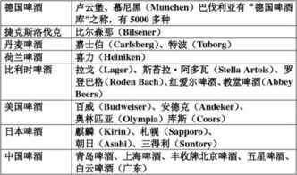 化驗酒的基礎知識
