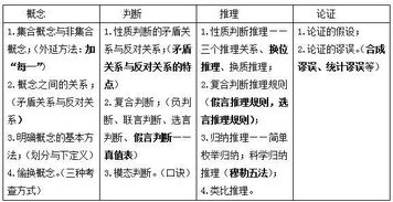 2019綜合基礎(chǔ)知識點