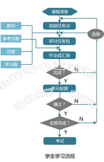 電工學(xué)和電工電子基礎知識