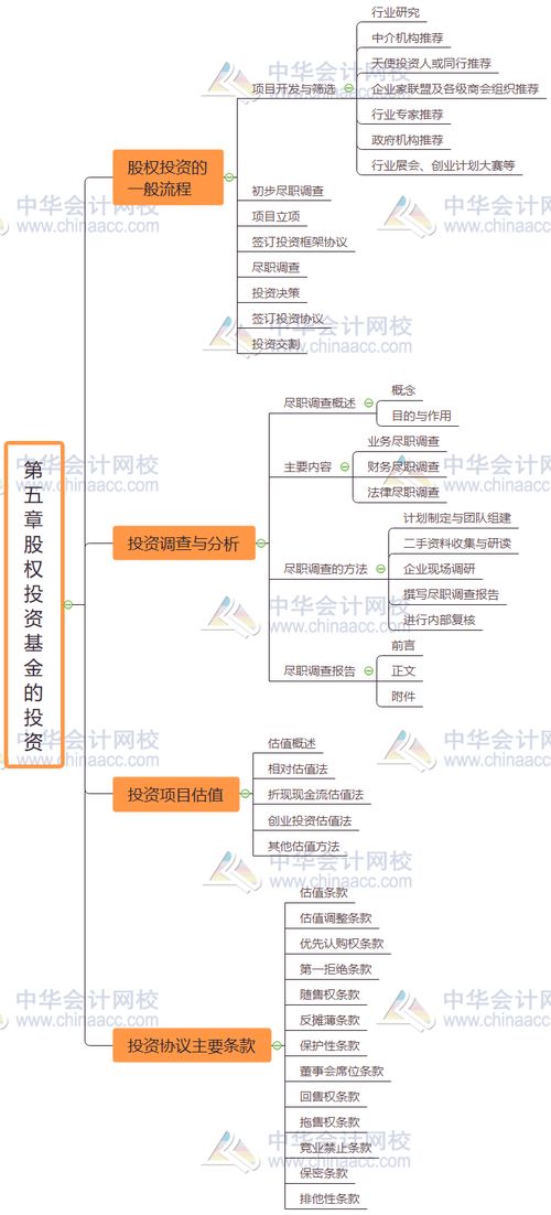 私募股權基礎知識計算題