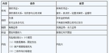 股票現貨基礎知識考試