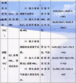 化學(xué)競賽知識點(diǎn)總結,初中化學(xué)競賽知識點(diǎn),高二化學(xué)競賽知識點(diǎn)