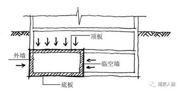 人防,工程設計,基礎知識