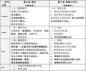 教育學(xué)基礎知識點(diǎn)十二