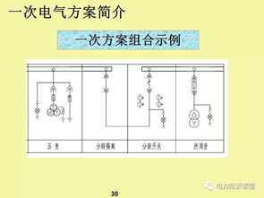 基礎知識,元件,電氣,介紹