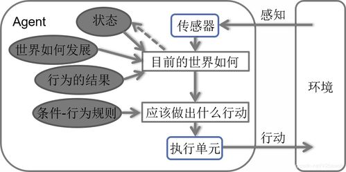人工智能基礎(chǔ)知識有哪些