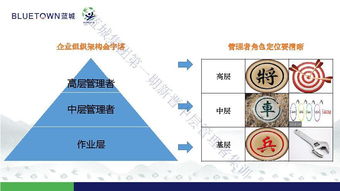 管理者認知質(zhì)量基礎(chǔ)知識試題