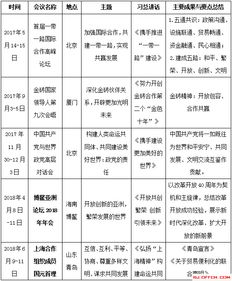 公共基礎知識事實(shí)政治