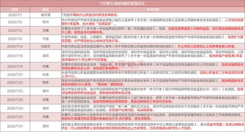 中原地產(chǎn)策劃基礎知識