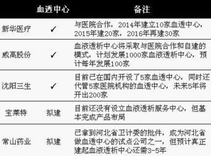 血透的基礎知識有哪些