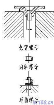 工程機械配件基礎知識