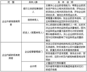 會(huì )計和財務(wù)管理基礎知識題庫